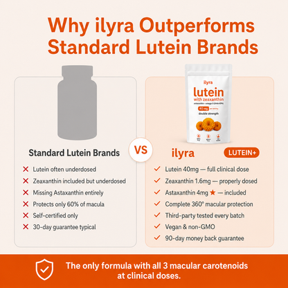 Lutein & Zeaxanthin 7-in-1 Eye Formula